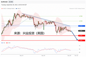 2021年09月28日主要产品技术更新