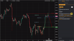 Tickmill新闻：2021年10月04日--BTCUSD 看跌逆转