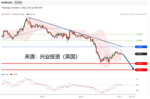 2021年10月07日主要产品技术更新