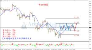 非农前黄金延续震荡 静待非农公布