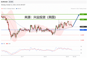 2021年10月11日主要产品技术更新