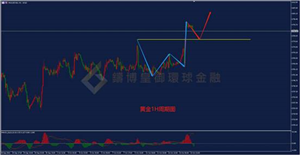 【金银评论】CPI意外新高美债长期收益率受挫