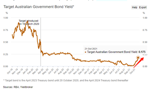 ACY证券：澳联储感受危机临时购债,亡羊补牢却已为时晚矣