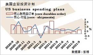 伊朗重返核谈判、原油库存上升令油价走软,英国预算案显示经济增长反弹但物价仍高企