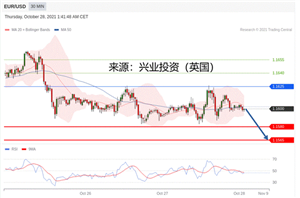 2021年10月28日主要产品技术更新