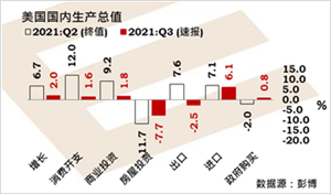 美国第三季经济增长放缓程度超预期,欧洲央行和日本央行维持货币政策不变