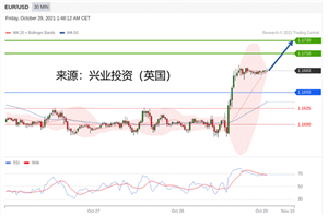 2021年10月29日主要产品技术更新