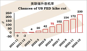 一周焦点:美英澳议息会议、美国非农职位、制造业和服务业活动