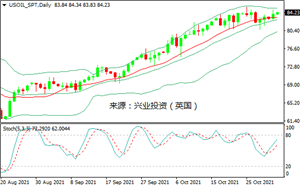 OPEC+无动于衷，油价接近多年高位