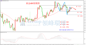 美联储利率决议前 金银等待方向指引