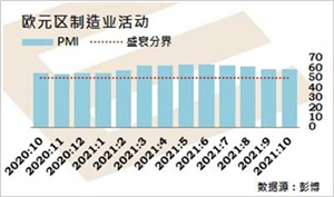 美国股市创新高,原油库存增加致油价受压,议息前夕美元走强