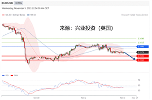 2021年11月03日主要产品技术更新