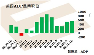 美联储宣布每月减少买债150亿美元至明年中,伊朗核谈判重启令原油价格下挫