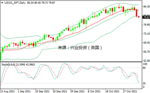 谈判重启&库存大增，国际油价暴跌逾3%