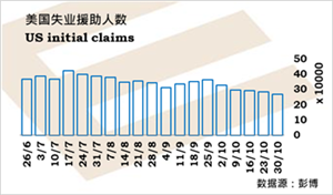 英伦银行意外维持利率不变,黄金价格抗衡强美元