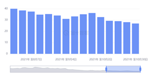 TMGM：美国上周初请人数降至19个月新低！