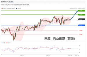 2021年11月10日主要产品技术更新