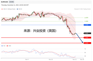 2021年11月11日主要产品技术更新