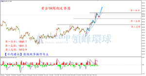 通胀上升提振黄金 短期上行势头坚挺