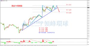 领峰环球ACETOP：消费者信心跌至冰点 美国辞职热潮来临