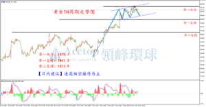 领峰环球ACETOP：制造业逐步复苏 通胀成为拦路虎