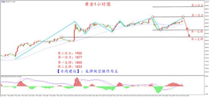 通胀预期升温 黄金多头暂获胜利