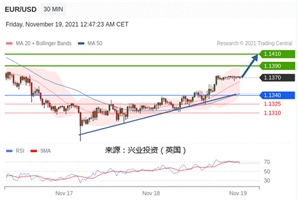 2021年11月19日主要产品技术更新