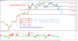 美联储内部产生分歧 鹰派声音越来越嘹亮