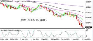 鲍威尔获连任提名 黄金惊魂跳水近50美元