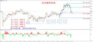 鲍威尔连任 黄金直线下挫