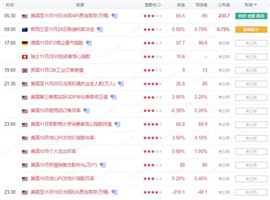 TMGM：11月24日每日市场