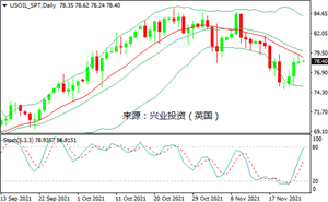 国际油价区间波动，静候OPEC+回应