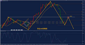 【金银评论】联储释放鹰派信号金银依旧泰山压顶