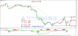 公共卫生事件再起波澜 黄金多头迎来曙光