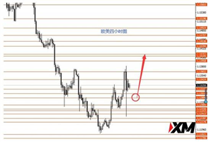 黄金冲高回落继续下行