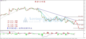 领峰环球ACETOP：晚间非农来袭 金价或“大跳水”