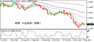 非农参差不齐 黄金走高风险货币受挫