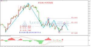 非农再度爆冷 金银小幅震荡