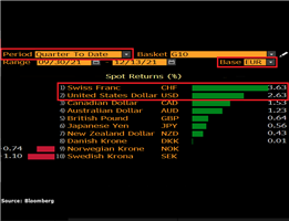 FXTM富拓：欧美央行会议携手来袭，欧元美元能突破区间波动吗？