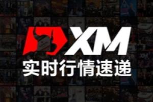 XM：12月21号外汇实战策略