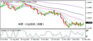 兴业投资：美股携黄金走高 美元全线下挫