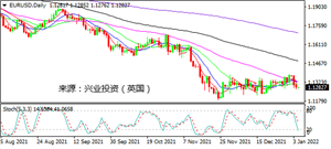 兴业投资：日元全线走弱 黄金守稳1800