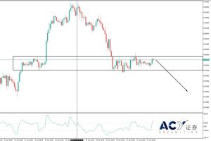 ACY证券：外汇市场围绕美元波动，重点关注澳美与镑纽交易机会