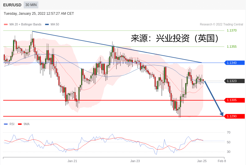 兴业投资：2022年01月25日 主要产品技术更新