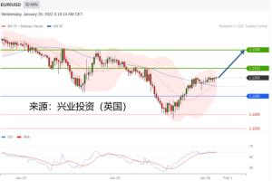 兴业投资：2022年01月26日主要产品技术更新
