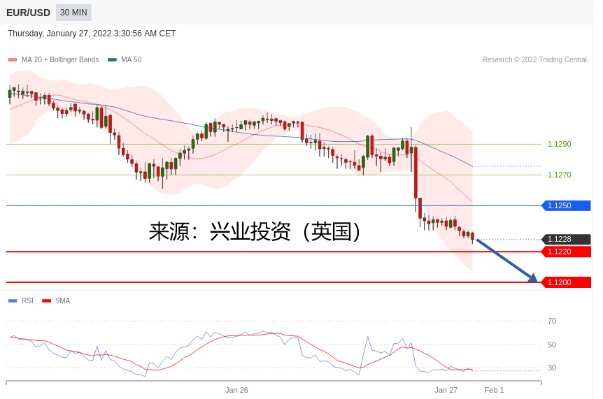 兴业投资：2022年01月27日主要产品技术更新