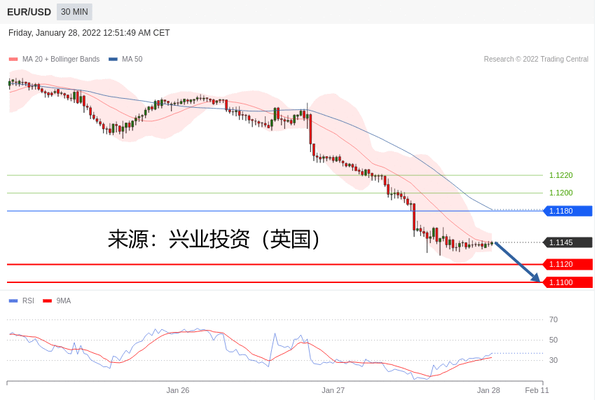 兴业投资：2022年01月28日主要产品技术更新