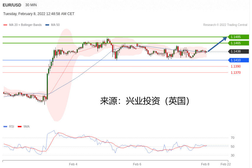 兴业投资：2022年02月08日主要产品技术更新