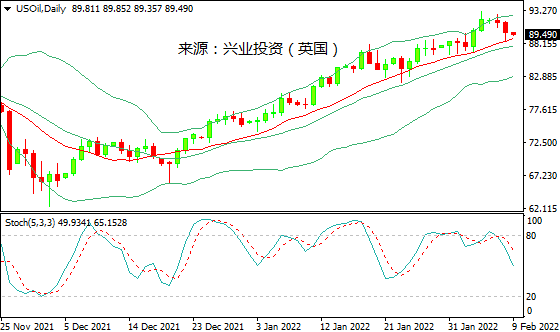 兴业投资：伊核取得进展&地缘局势缓和，国际油价下跌约2%