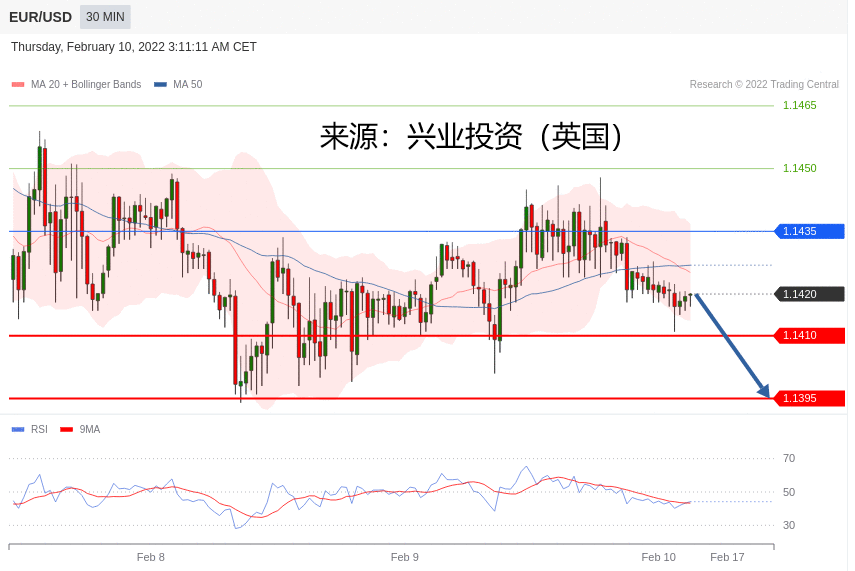 兴业投资：2022年02月10日主要产品技术更新